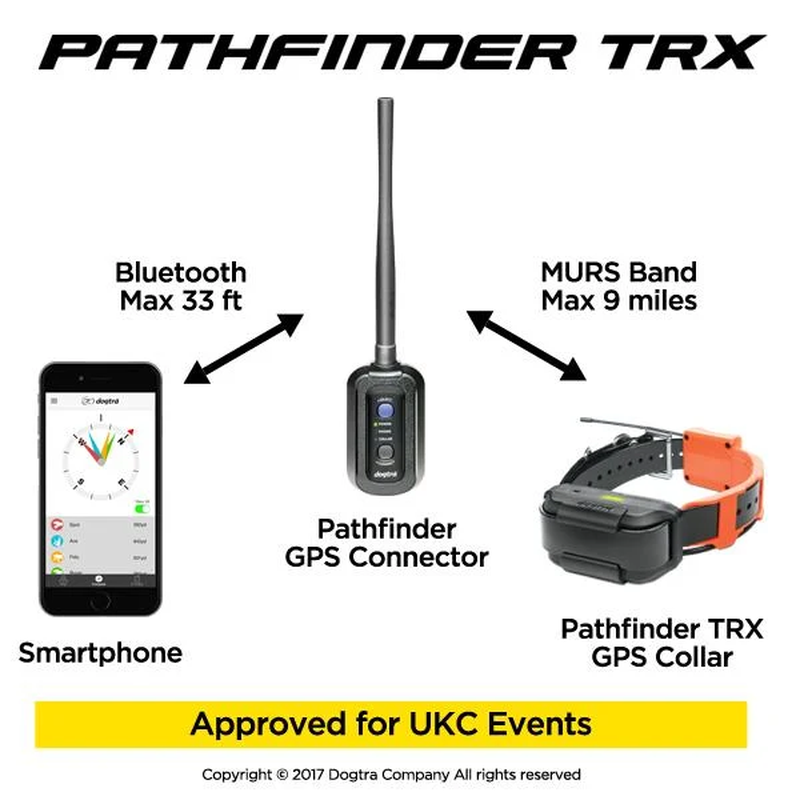 Pathfinder TRX GPS Tracking System ONLY- 1 Dog - Image 3