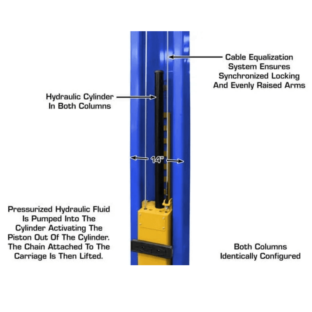 Platinum 12000 LB Certified 2-Post Lift – Atlas PVL-12 - Image 4